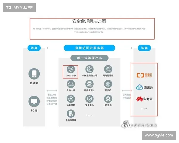 主要云服务中的错误配置进行了审查 媒体 主要云服务中的错误配置进行了审查 媒体